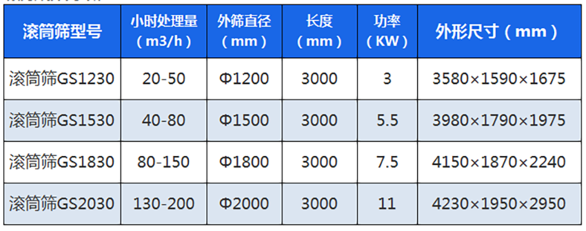參數
